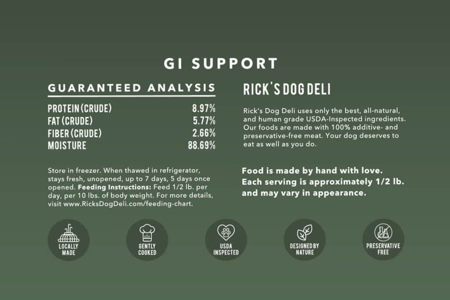 Gi Support Guaranteed Analysis